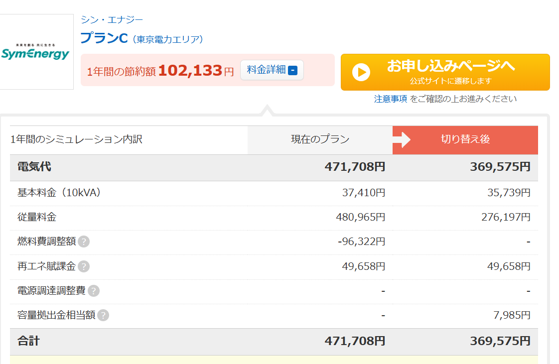 価格.comの比較結果①