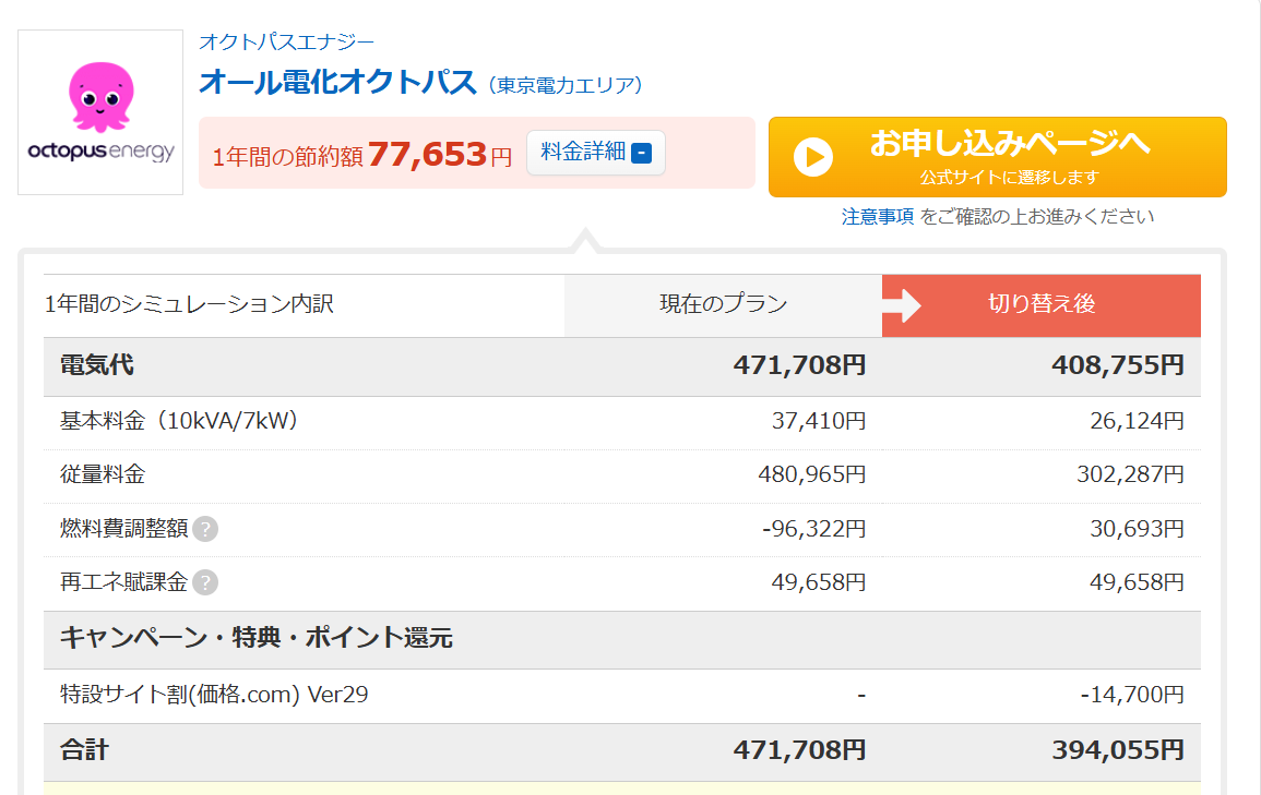 価格.comの比較結果②