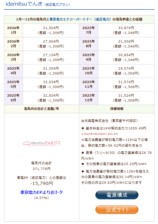 idemitsuでんきのシミュレーション結果