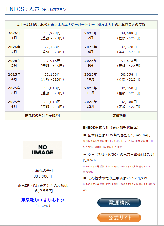 ENEOSでんきのシミュレーション結果